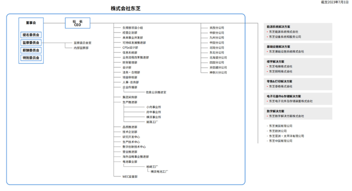 图源：东芝中国官网