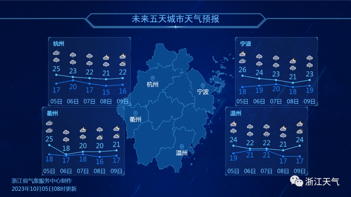 降水开始增多