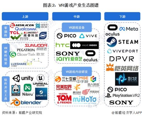 VR游戏产业链区域热力地图：北京VR产业链布局竞争力最强