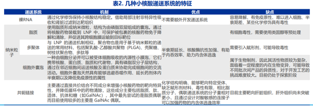  数据来源：Nature、沙利文，申万宏源研究