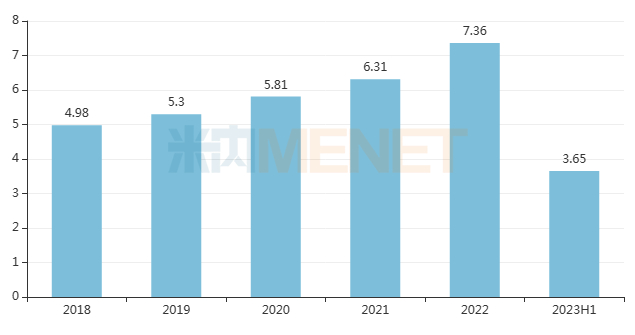 来源：公司年报