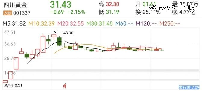 图源：同花顺