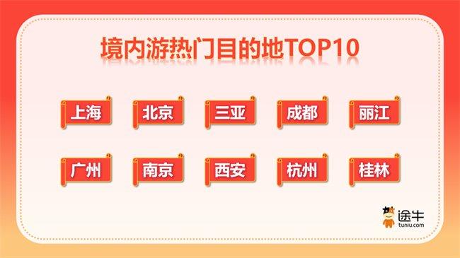 旅游热点新闻_新闻旅游热点新闻_2020热点旅游新闻