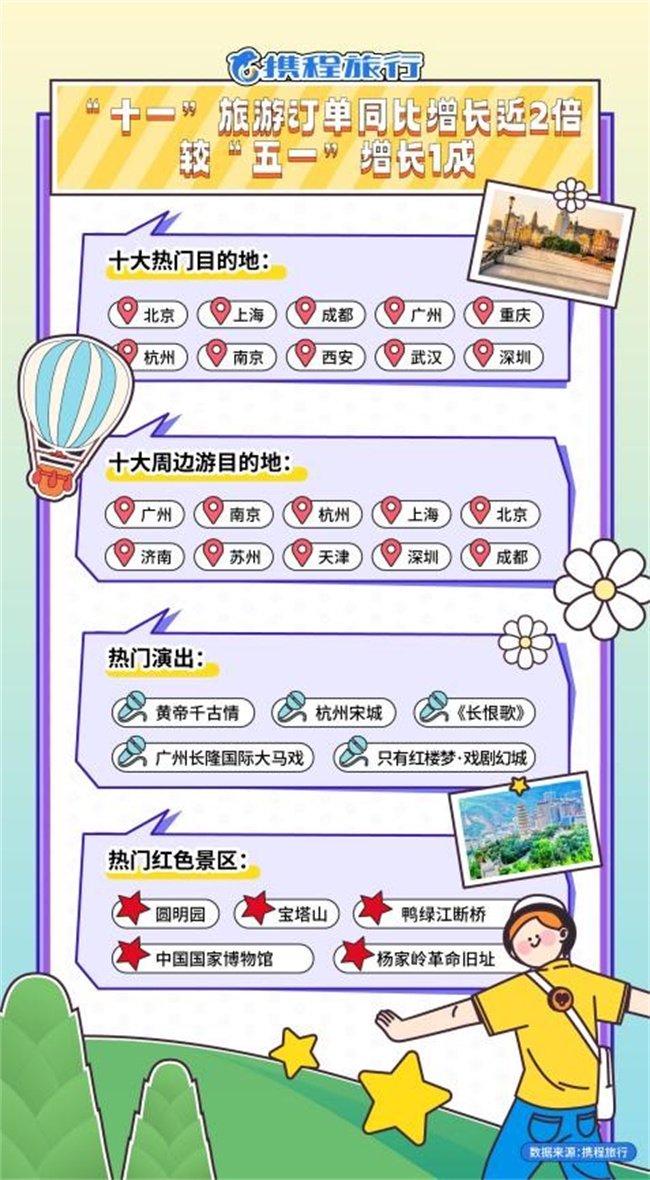 2020热点旅游新闻_新闻旅游热点新闻_旅游热点新闻