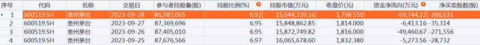 来源：Choice