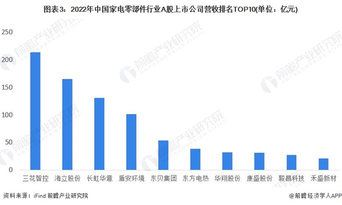 注：包括2023年上市的同星科技和海达尔，下同。