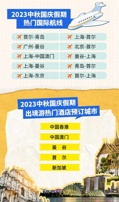 新闻旅游热点新闻_2020热点旅游新闻_旅游热点新闻
