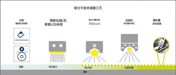 广交会亮点抢鲜|广明源光科技在高端制造业中的多元应用