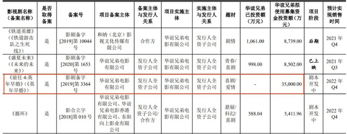 来源：华谊兄弟公告