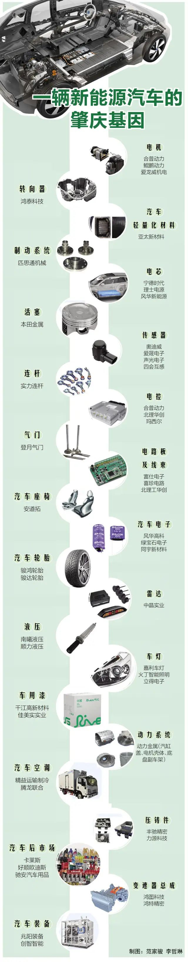 △制图 范家骏 李哲琳