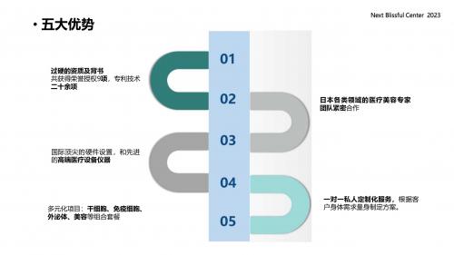 梦玙集团的愿景