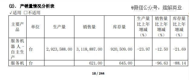 图片来源：科沃斯财报