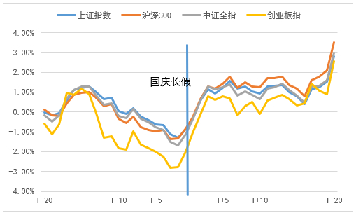 数据来源：Wind；小基快跑制图