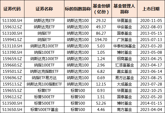 数据来源：Choice，截至2023/9/28