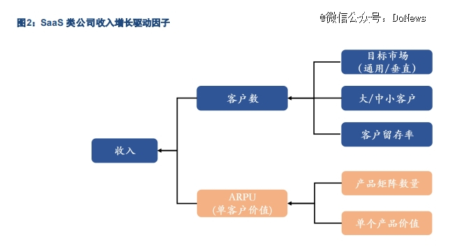 图源：东兴证券