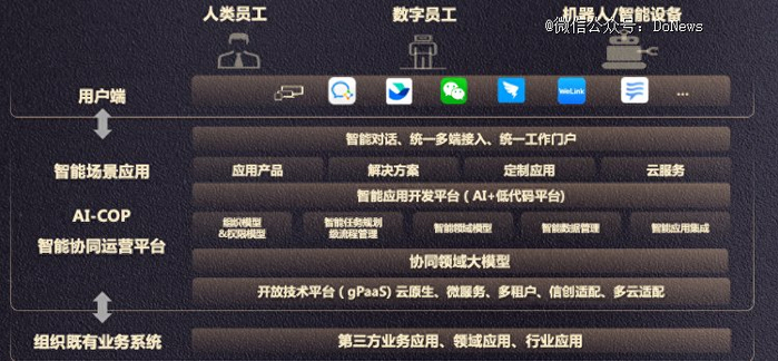图源：致远官网