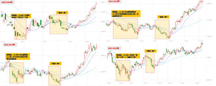 数据来源：安信证券