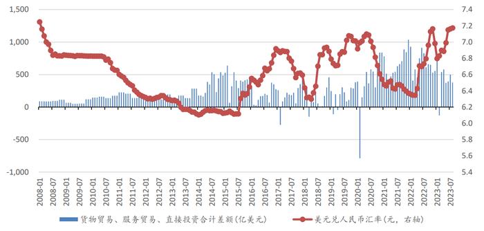 数据来源：中原证券