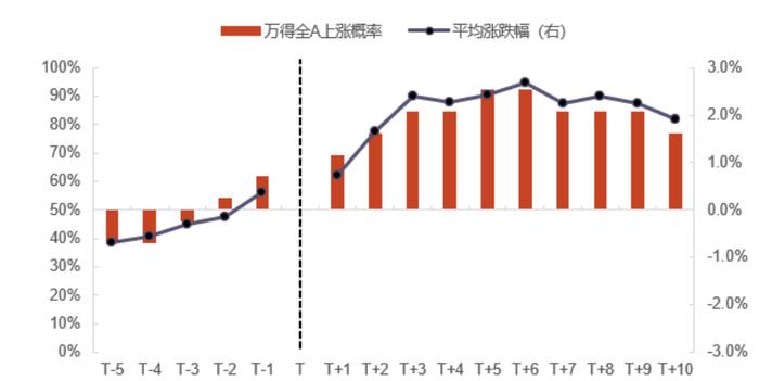 数据来源：中原证券