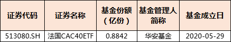 数据来源：Choice，截至2023/9/28