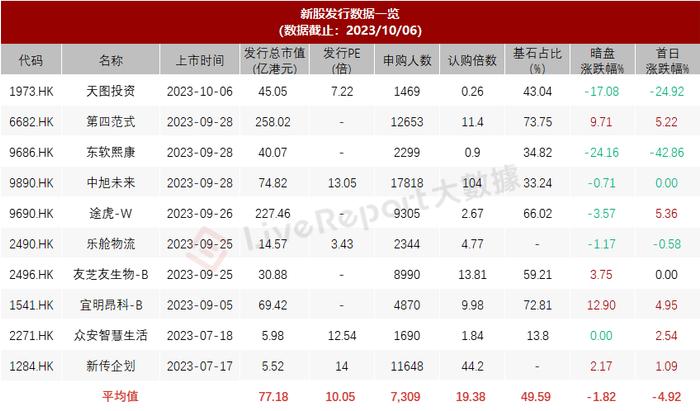 来源:LiveReport大数据