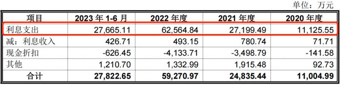 图 / 正泰安能招股书