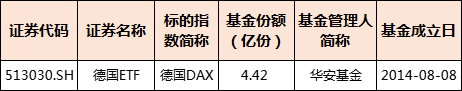 数据来源：Choice，截至2023/9/28