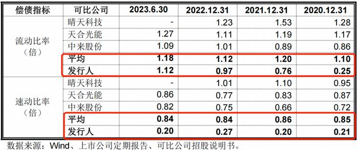 图 / 正泰安能招股书