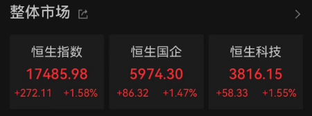 港股市场周五（10月6日）整体表现