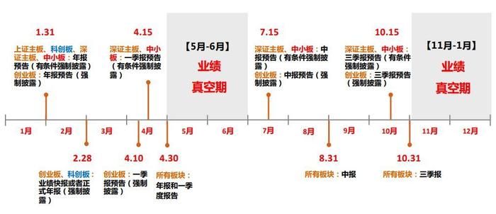 数据来源：天风证券