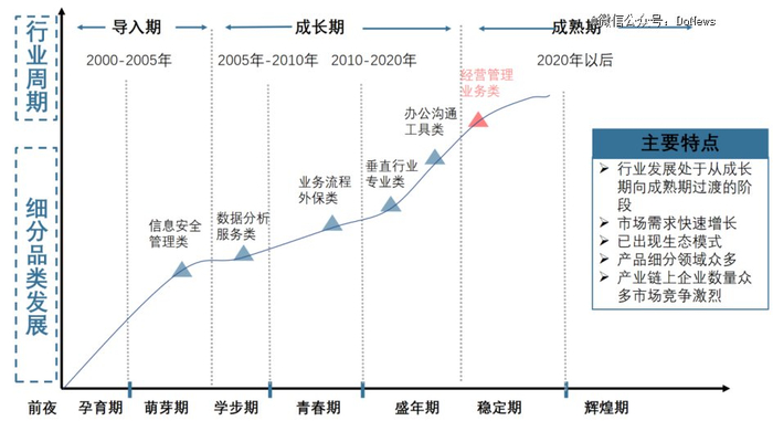 图源：艾瑞咨询