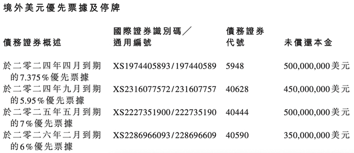 来源：企业公告
