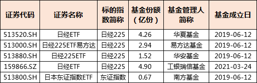 数据来源：Choice，截至2023/9/28