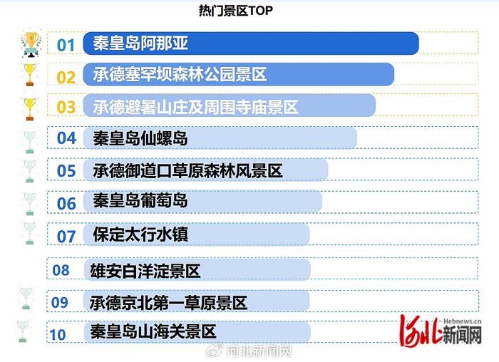 京津游客喜欢的热门景区TOP10。中国移动供图