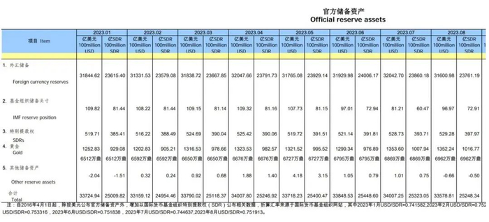 图片来源：央行官网