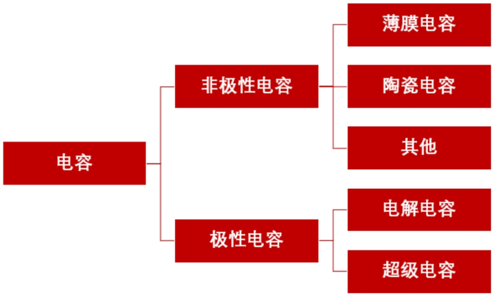 资料来源：招商银行研究院