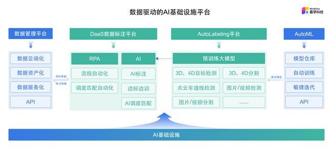 曼孚科技AI基础设施架构