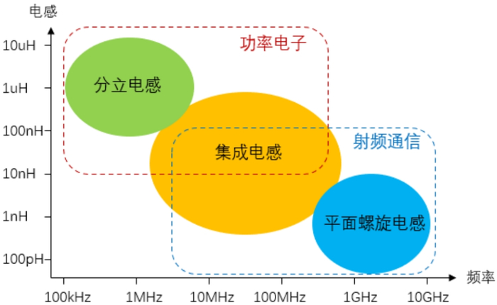 资料来源：Yole、招商银行研究院