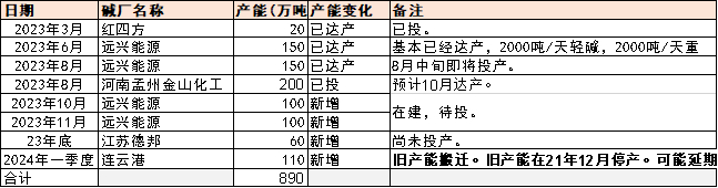 数据来源：紫金天风期货