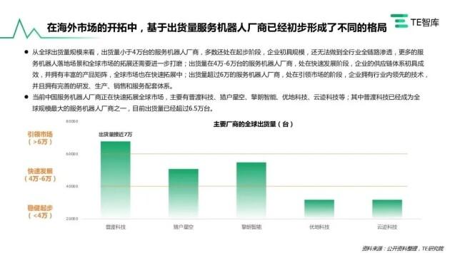 信息来源《刻画未来的道路：中国服务机器人产业研究》报告