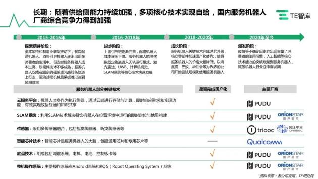 信息来源《刻画未来的道路：中国服务机器人产业研究》报告