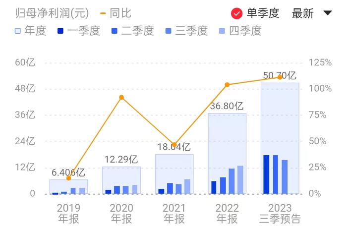 天合光能净利润