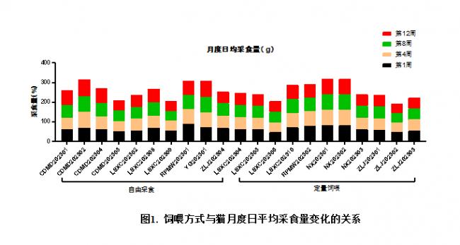 （粪便镜检的前后对比，肠道中弯曲杆菌减少)