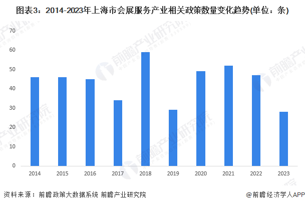 注：上述政策数量统计时间截至2023年9月18日