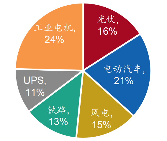 资料来源：Yole、招商银行研究院