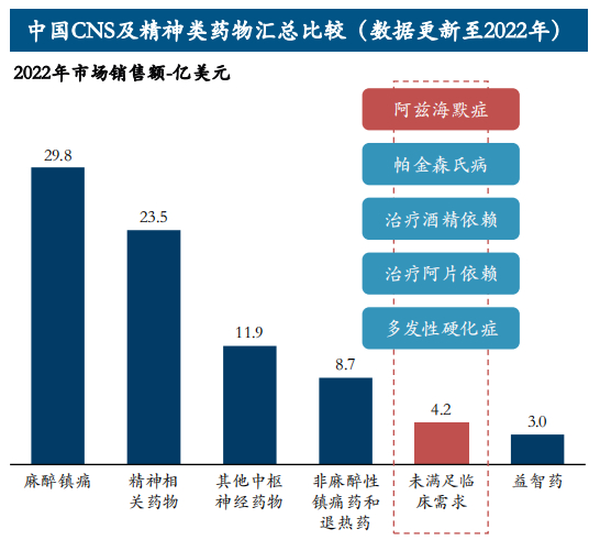 来源：药融云数据库