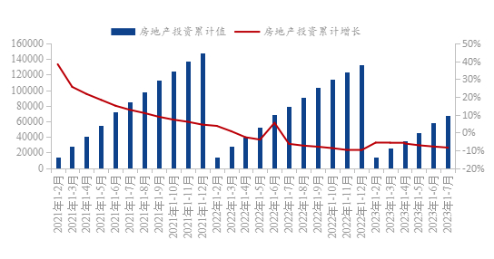 数据来源：百年建筑、钢联数据