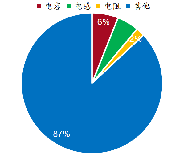资料来源：Yole、招商银行研究院