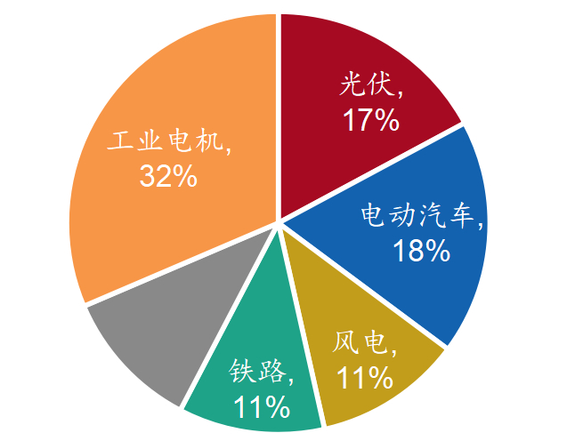 资料来源：Yole、招商银行研究院