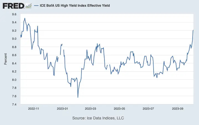 注：洲际交易所美银美国高收益指数